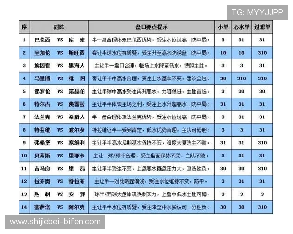 玩球看盘口用什么网避坑防骗指南助赢彩票高频玩法 玩球看盘口用什么网避坑防骗指南助赢彩票高频玩法